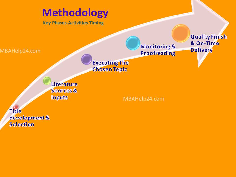 Mba proposal dissertation