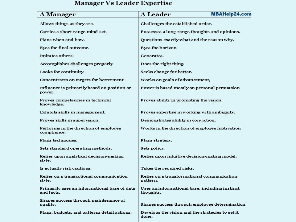 Manager Vs Leader Competencies leadership Leadership &#038; Management: Key Differences leader vs manager