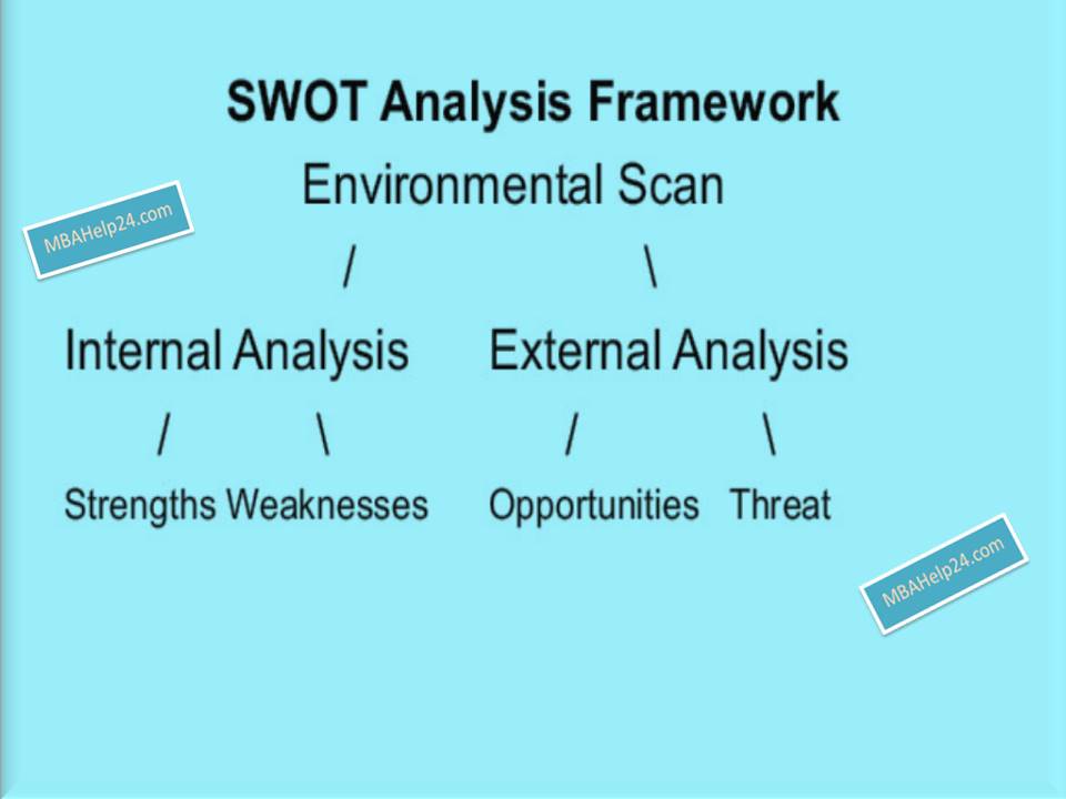 swot-framework INTERNAL AND EXTERNAL swot SWOT Analysis Framework: Internal &#038; External Scan swot framework SWOT Analysis Framework: Internal & External Scan SWOT Analysis Framework: Internal &#038; External Scan swot framework