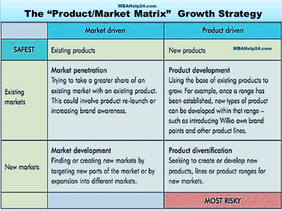 ansoff-market-matrix-growth-strategy matrix The “Product/Market Matrix”: 4 Unique Growth Strategies ansoff market matrix growth strategy The “Product/Market Matrix”: 4 Unique Growth Strategies The “Product/Market Matrix”: 4 Unique Growth Strategies ansoff market matrix growth strategy