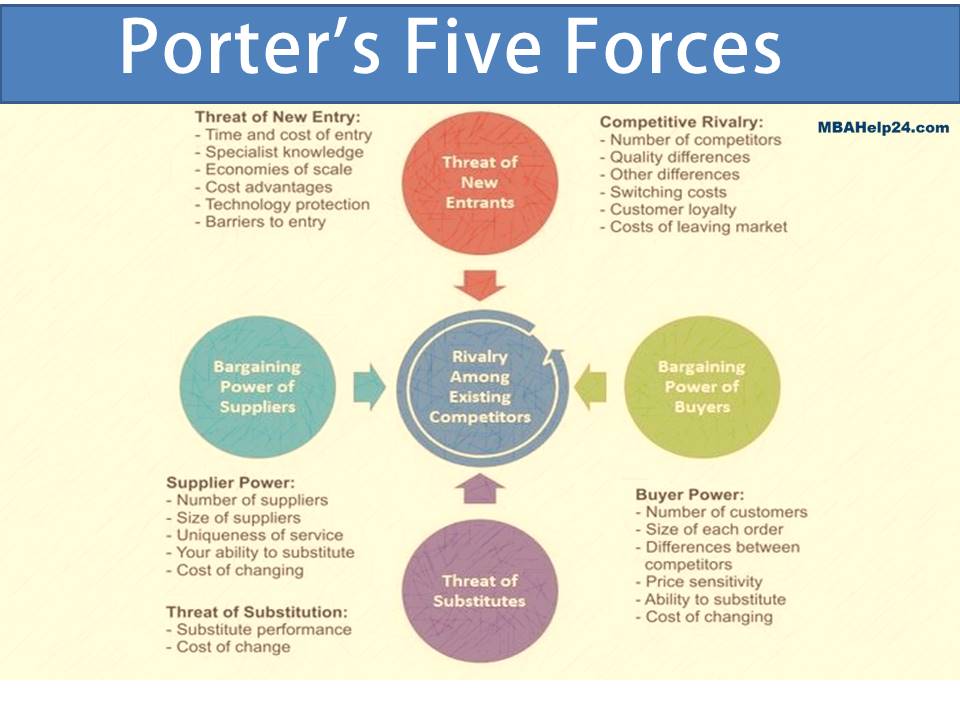 Five Forces Model: Summary, Significance & Framework five forces Using The Five Forces Model In Industry Analysis five forces model
