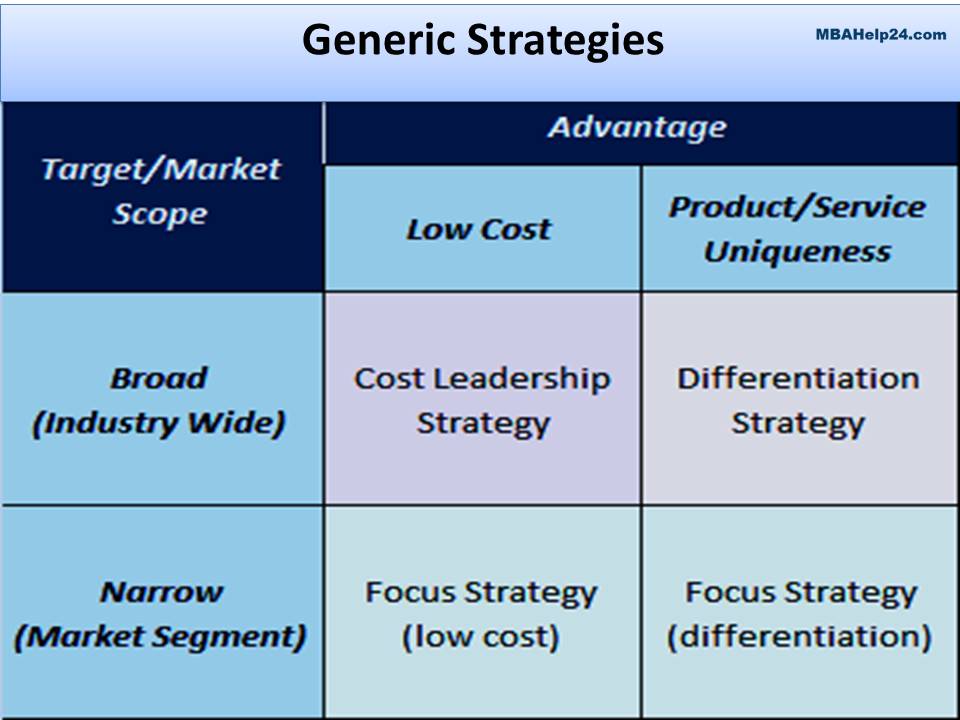 Generic Strategies generic strategies Generic Strategies: Concept, Framework, Performance &#038; Risk generic strategy Concept, Framework, Performance & Risk Concept, Framework, Performance &#038; Risk generic strategy