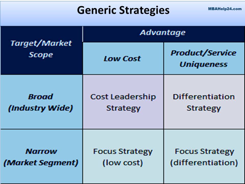 Generic Strategies generic strategies Generic Strategies: Concept, Framework, Performance &#038; Risk generic strategy