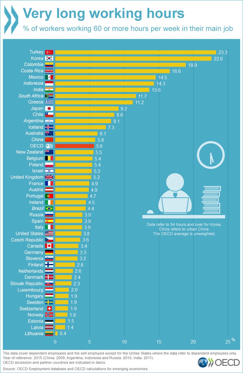 Average Working Hours In Malaysia The amount of time that an