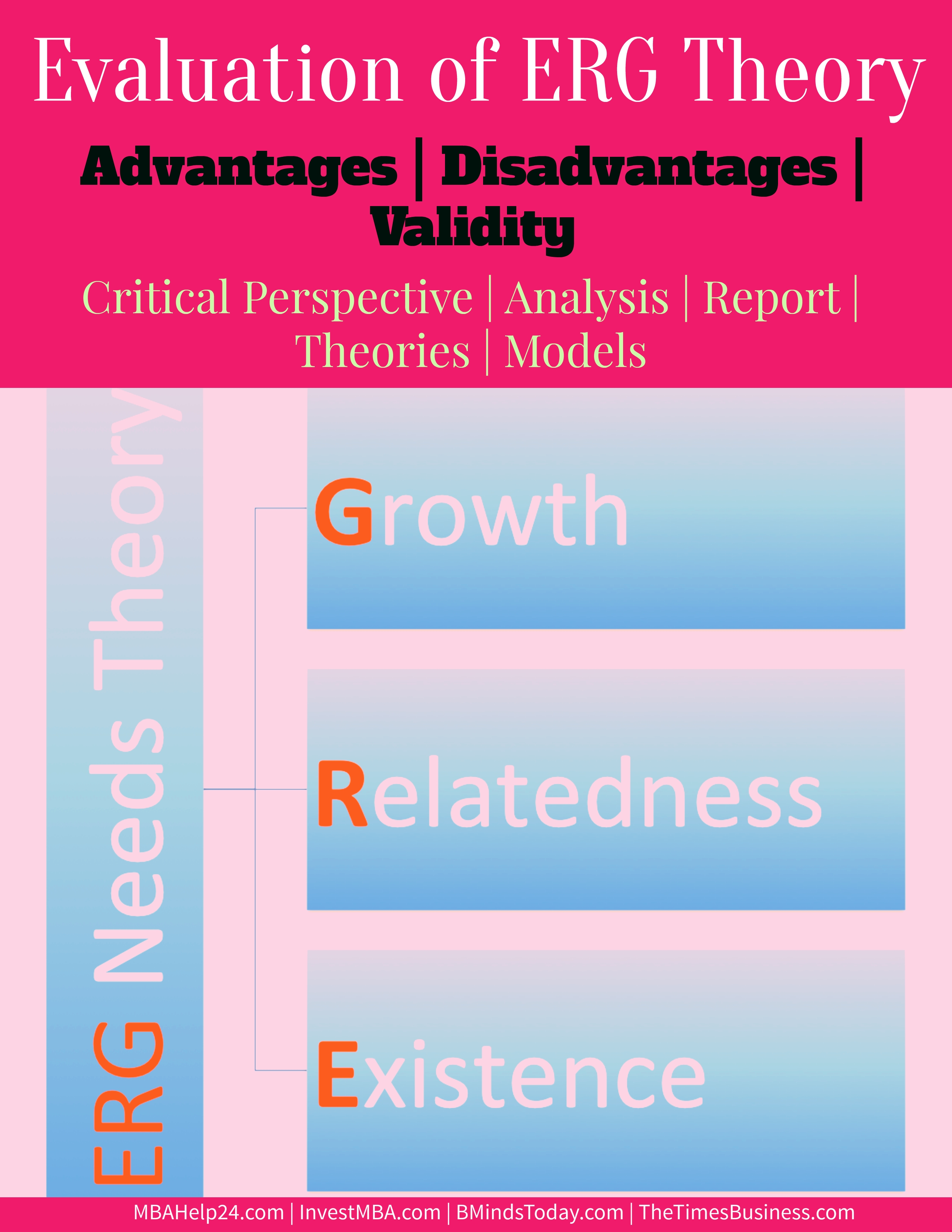 Evaluation of ERG Theory | Advantages | Disadvantages | Validity ERG Theory Evaluation of ERG Theory | Advantages | Disadvantages | Validity ERG Needs Theory advatages and disadvatages limitations