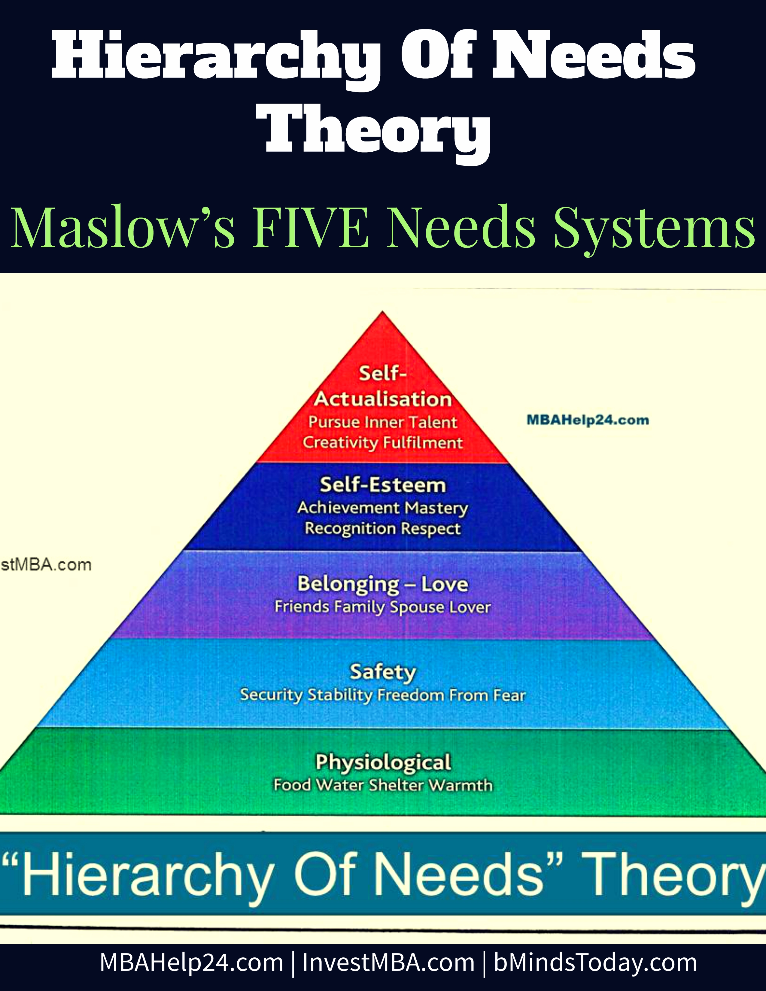 The Hierarchy Of Needs Theory