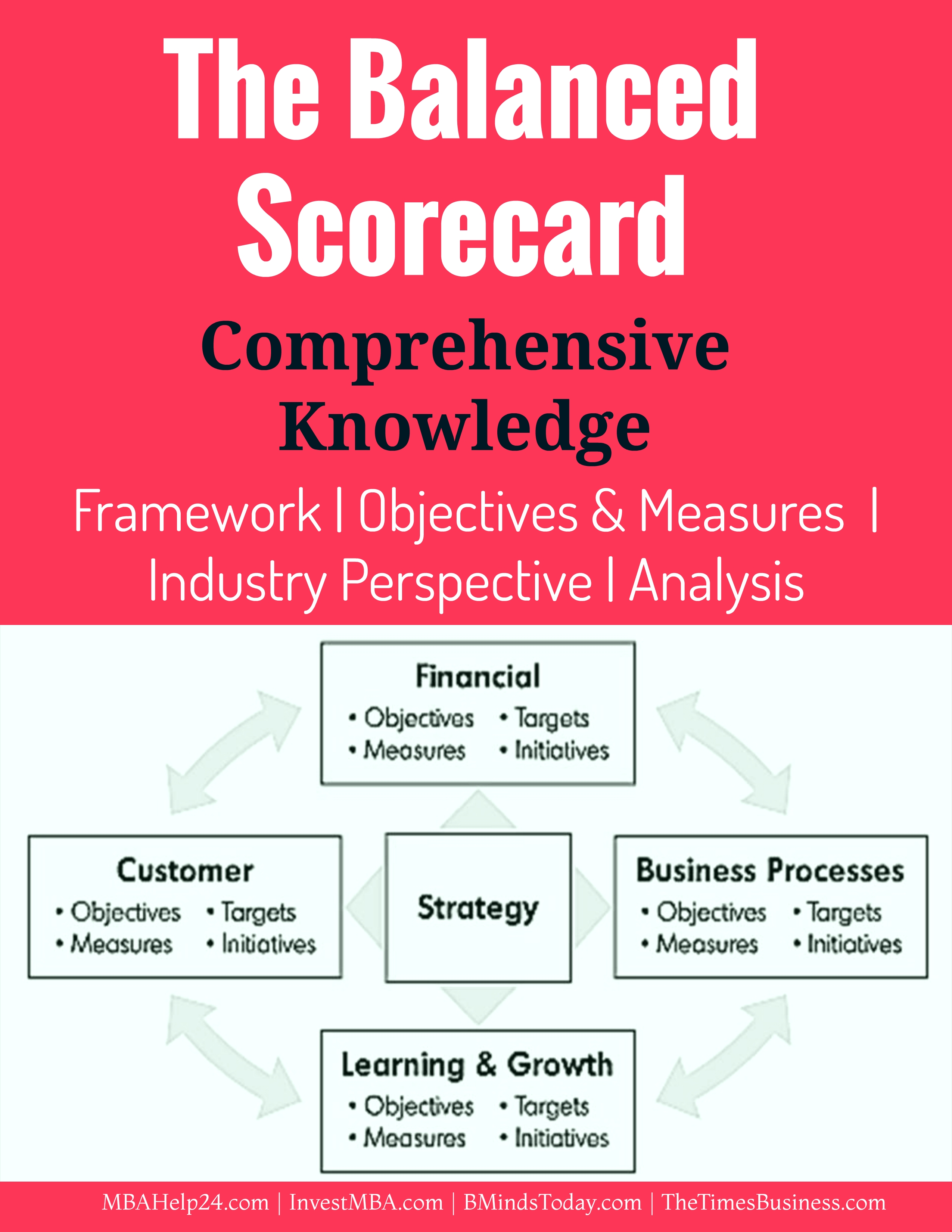 The Balanced Scorecard | Comprehensive Knowledge | Objectives and Measures of Four Perspectives Balanced Scorecard The Balanced Scorecard | Comprehensive Knowledge | Measures | Perspectives The balanced scorecard analysis and framework