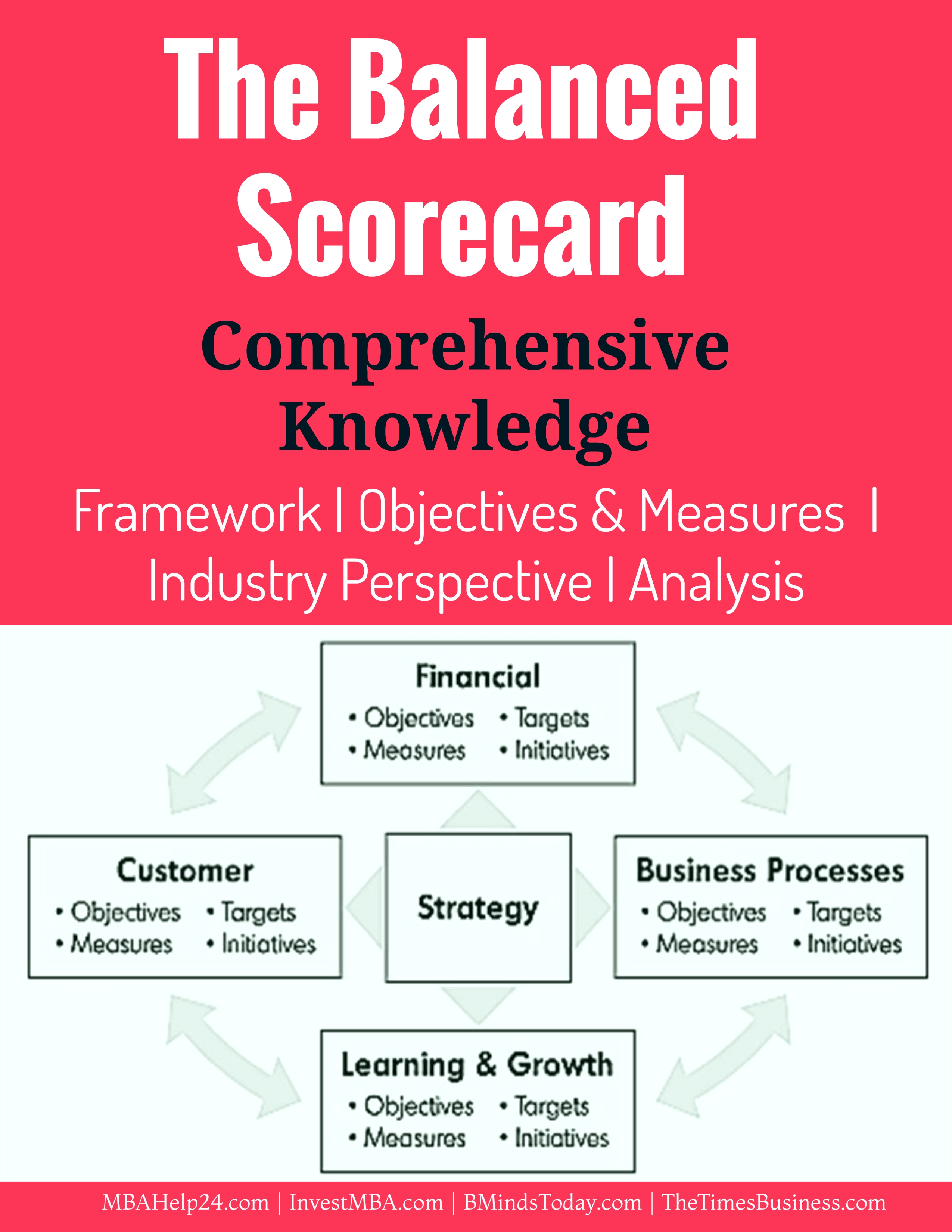 The-balanced-scorecard-analysis-and-framework The-balanced-scorecard-analysis-and-framework The Balanced Scorecard | Comprehensive Knowledge | Objectives and Measures of Four Perspectives Balanced Scorecard The Balanced Scorecard | Comprehensive Knowledge | Measures | Perspectives The balanced scorecard analysis and framework