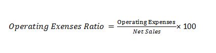 Operating expenses ratio Profitability Ratios Profitability Ratios | Gross Profit Margin | Return On Assets | Return On Equity Operating expenses ratio