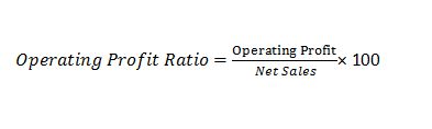 Operating profit ratio Profitability Ratios Profitability Ratios | Gross Profit Margin | Return On Assets | Return On Equity Operating profit ratio