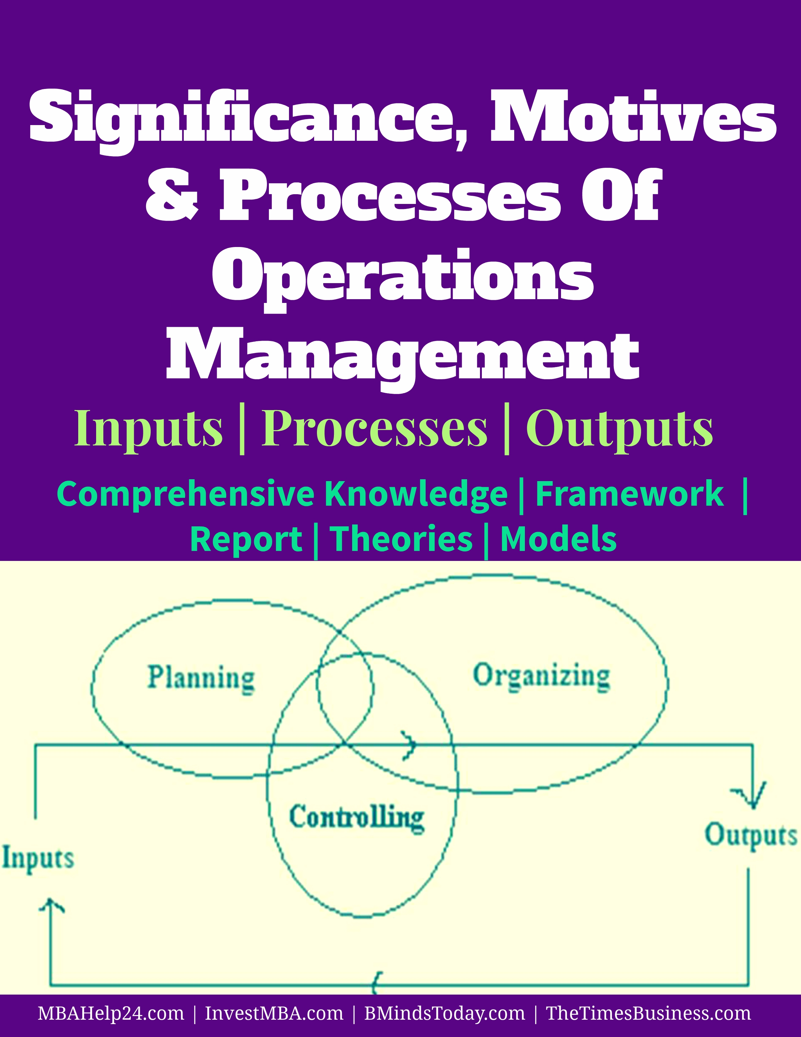 Significance, motives and processes of Operations Management operations management Processes Of Operations Management | Significance | Motives | Inputs | Outputs Significance motives and processes of Operations Management