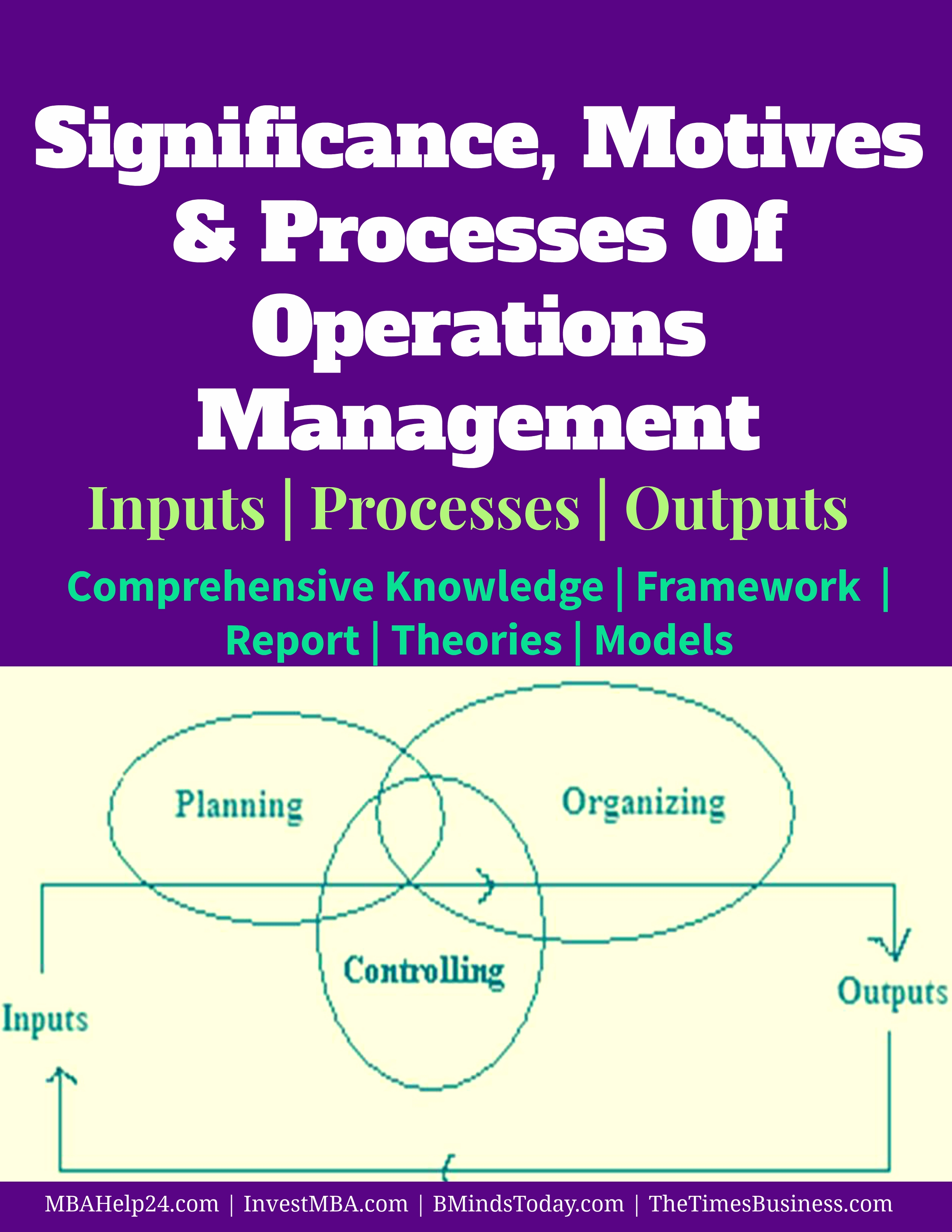 Significance-motives-and-processes-of-Operations-Management Significance-motives-and-processes-of-Operations-Management Significance, motives and processes of Operations Management operations management Processes Of Operations Management | Significance | Motives | Inputs | Outputs Significance motives and processes of Operations Management
