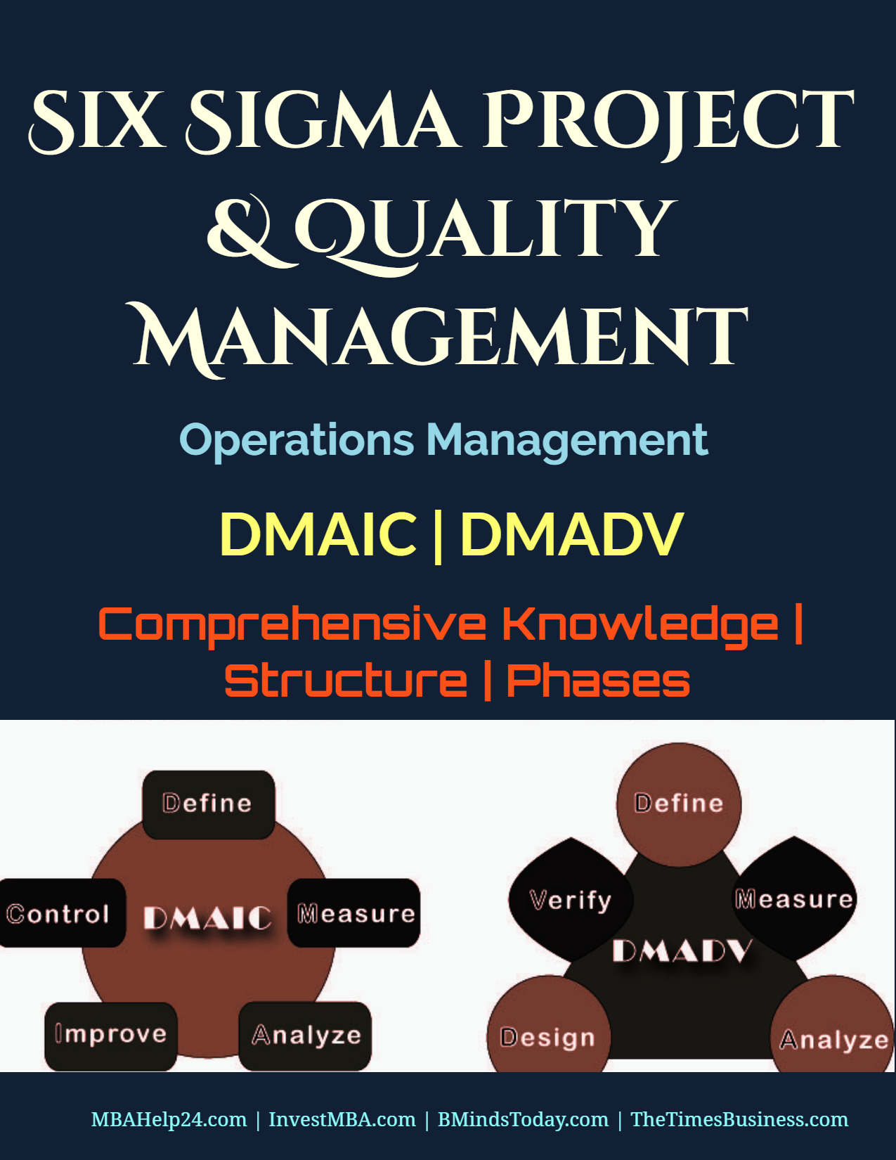 Six Sigma Project and Quality Management | DMAIC | DMADV | Structure | Phases six sigma Six Sigma Project and Quality Management | DMAIC | DMADV | DFSS | Phases Six Sigma Project and Quality Management DMAIC DMADV Structure Phases
