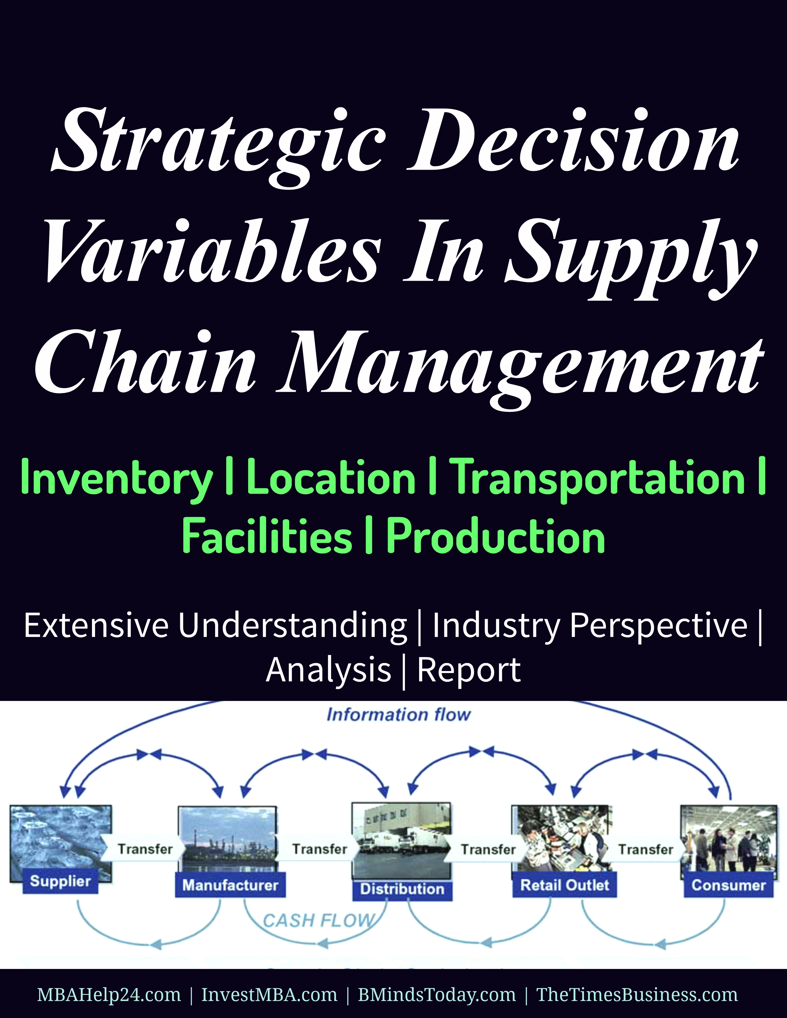 Strategic Decision Variables In Supply Chain Management-Inventory, Transportation, Facilities  supply chain Strategic Decision Variables In Supply Chain Management | Inventory | Transportation | Facilities Strategic Decision Variables In Supply Chain Management Inventory Transportation Facilities