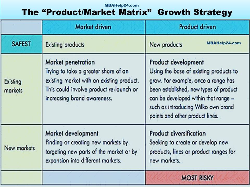 ansoff-market-matrix-growth-strategy matrix The “Product/Market Matrix”: 4 Unique Growth Strategies ansoff market matrix growth strategy