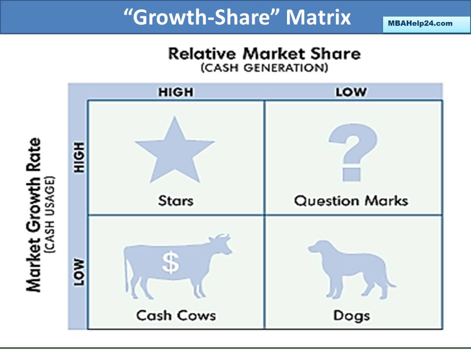 bcg-growth-matrix matrix The BCG Matrix: “ Business Growth- Market Share” bcg growth matrix