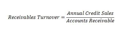 Asset turnover ratios- receivable turnover ratio Asset Turnover Ratios Asset Turnover Ratios | Receivables | Inventory | Total Asset | Fixed Asset Asset turnover ratios receivable turnover ratio