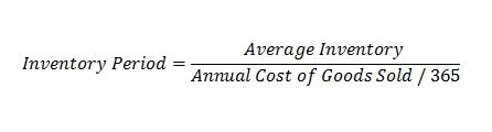 Inventory period ratio Asset Turnover Ratios Asset Turnover Ratios | Receivables | Inventory | Total Asset | Fixed Asset Inventory period ratio