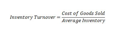 Inventory turnover ratio Asset Turnover Ratios Asset Turnover Ratios | Receivables | Inventory | Total Asset | Fixed Asset Inventory turnover ratio