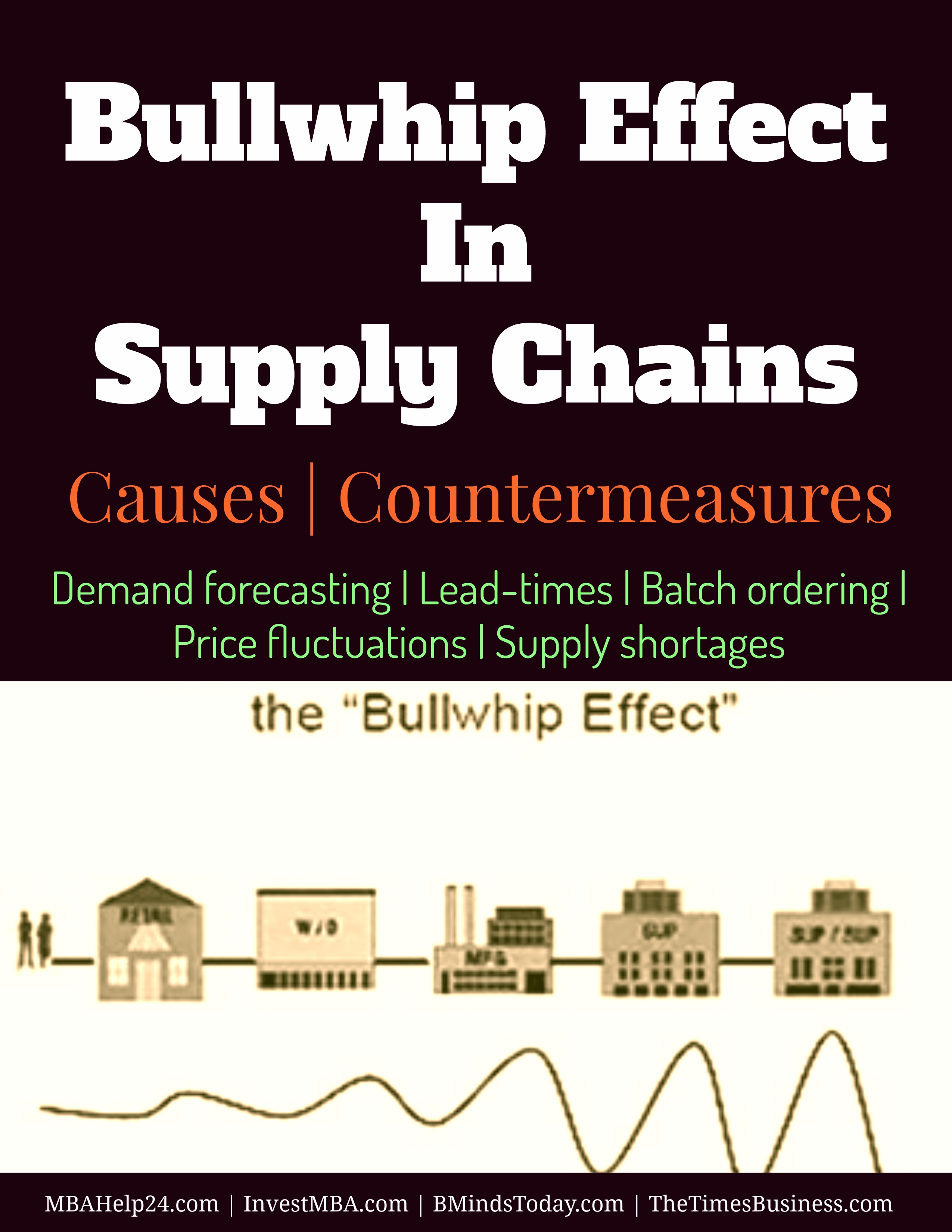 The Bullwhip Effect In Supply Chains | Causes | Countermeasures | Demand forecasting | Lead-times | Batch ordering | Price fluctuations | Supply shortages  Bullwhip Effect The Bullwhip Effect In Supply Chains | Causes | Countermeasures Bullwhip Effect In Supply Chains Causes Countermeasures bullwhip effect in supply chains | causes Bullwhip Effect In Supply Chains | Causes Bullwhip Effect In Supply Chains Causes Countermeasures