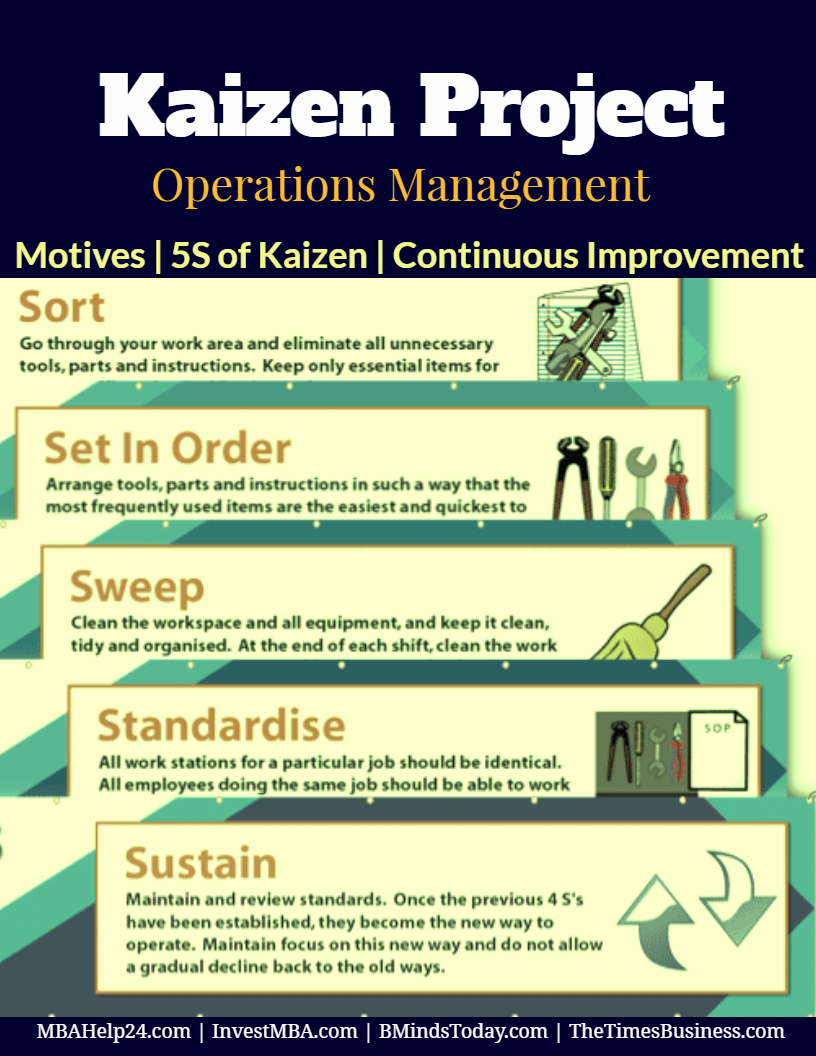 kaizen project presentation