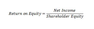 Profitability Ratio- Return on Equity Ratio Profitability Ratios Profitability Ratios | Gross Profit Margin | Return On Assets | Return On Equity Profitability Ratio Return on Equity Ratio